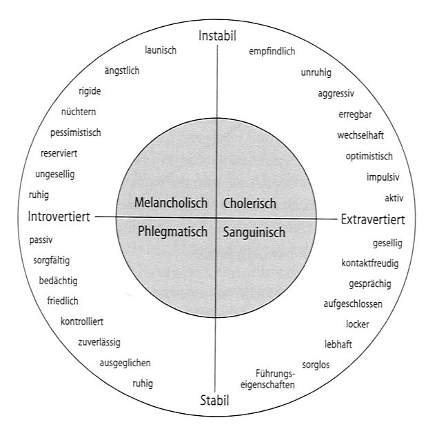 Individuelle Unterschiede Betriebskulturen Individuelle Unterschiede Betriebskulturen
