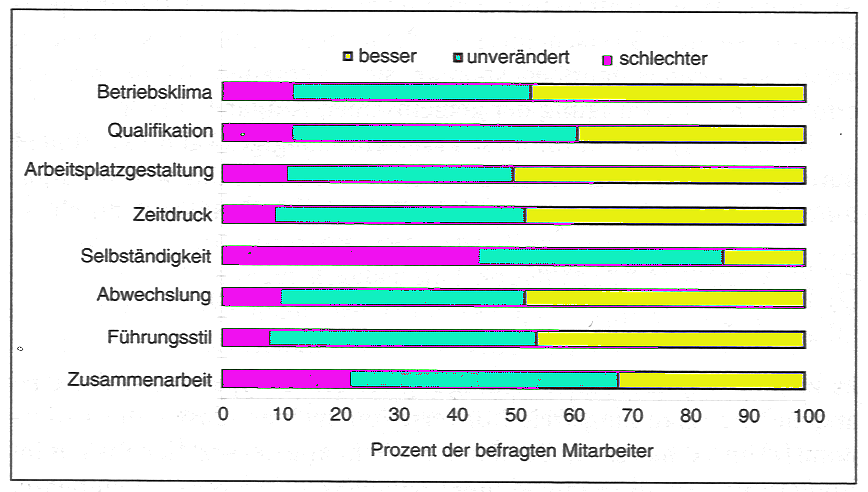Arbeitsgruppen Und Gruppenarbeit Betriebskulturen 