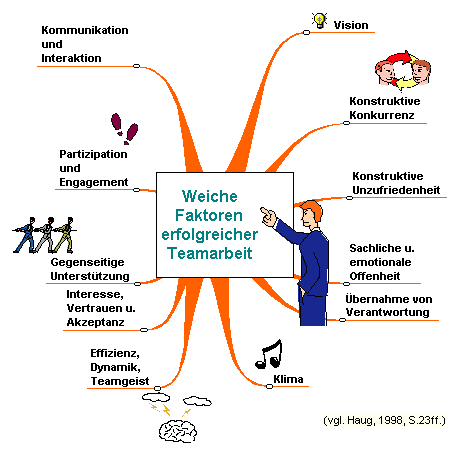 Arbeitsgruppen Und Gruppenarbeit Betriebskulturen 