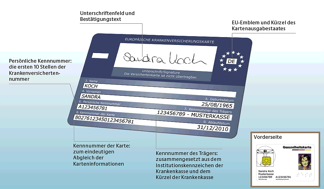 Heilberufs Ausweis Und Security Module Card Heilberufs Ausweis Und Security Module Card