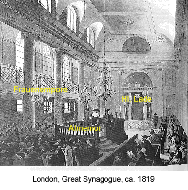 Great Synagogue London
